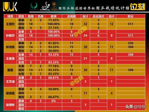 新锐选手排行第九周榜单：小寒榜首，KSG双边分列二三