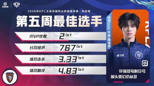 春季赛常规赛最佳新锐候选人公布：染详、小寒、无言、米苏