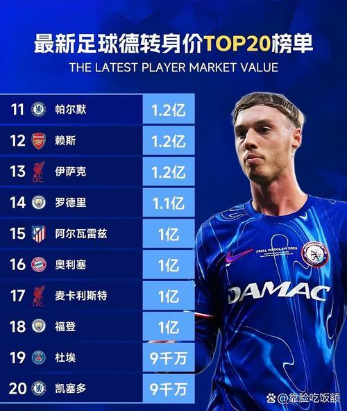 德转盘点德国后卫身价最新排行 施洛特贝克5500万欧领跑