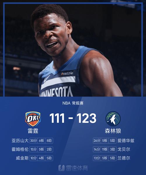 NBA官方公布最新一期新秀榜单 克尼佩尔继续领跑