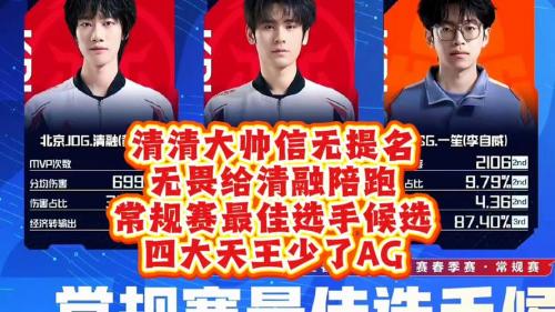 恭喜无畏获得2026KPL春季赛常规赛最佳选手！