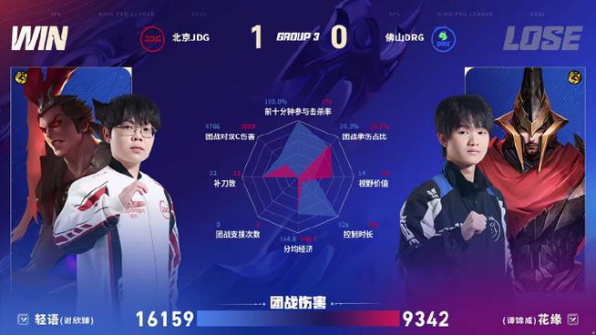 恭喜小寒获得2026KPL春季赛常规赛最佳新锐选手！