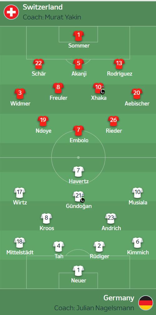 图片报预测德国战瑞士两队首发 哈弗茨回归首发阵容