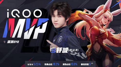 今天是向鱼登场六周年，DYG发文：赛场传奇，五座冠军奖杯