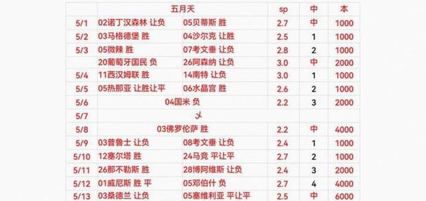 曝意甲领到欧冠淘汰赛奖金 总计1400万欧