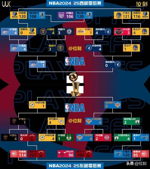 nba东西部前十最新排名出炉 活塞与雷霆领衔