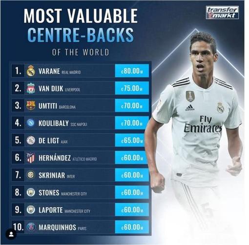 德国球员德转身价榜最新排行：共2人身价破亿 穆西亚拉1.2亿欧领跑