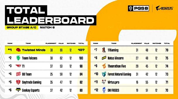 PGS2决赛：NAVI逆袭夺冠，PeRo获季军，17获第6，4AM获第9