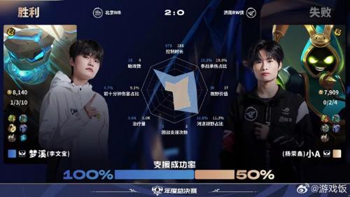 小落对位梓墨，WB能否及时找回状态避免淘汰？