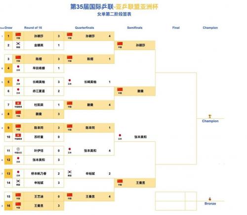 友谊赛奥地利VS韩国比分预测 奥地利实力领先于韩国