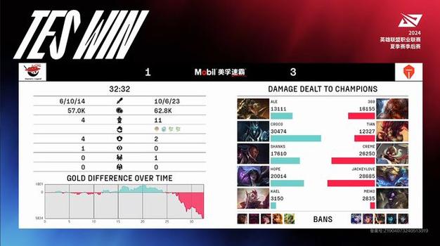 AL 2-0 TES：369掘墓状态低迷惨被打穿，AL强势横扫TES晋级