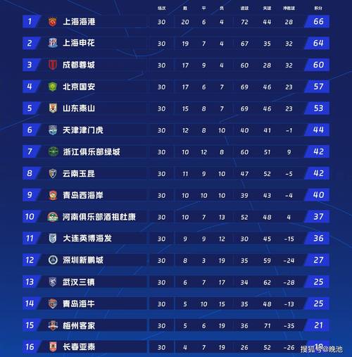 德转公布3月亚洲国家队身价榜 中国未能跻身前十