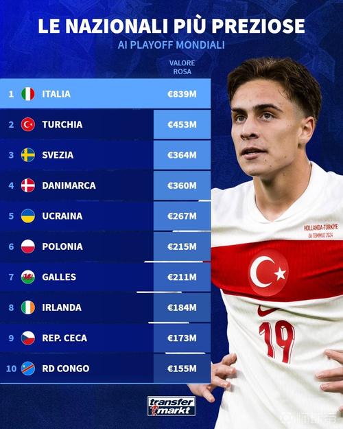 意大利公布世预赛附加赛对阵波黑名单 球队迎来决战