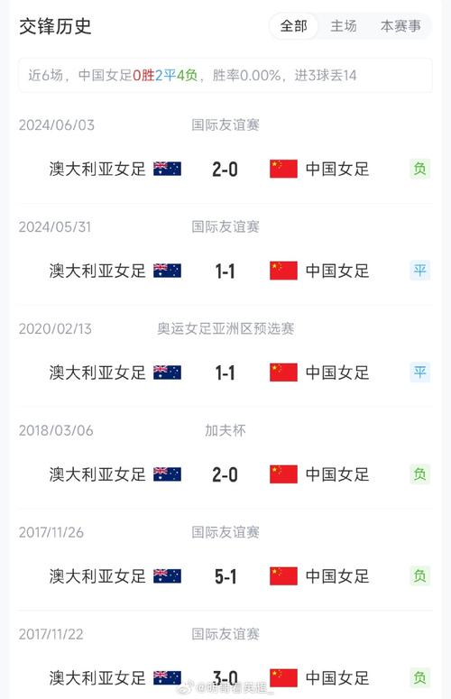 FIFA系列赛澳大利亚赛区最新积分排名榜 国足确定无缘榜首