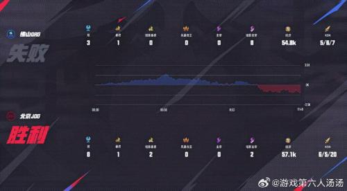 OMG 1-1 JDG：翻中翻中翻，OMG后期一波取胜扳平比分