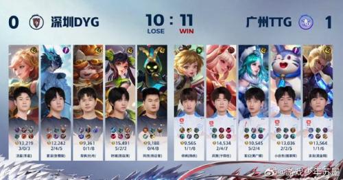 DYG 4-2 TTG：小乐法爆刘邦神兵天降，DYG极限拆家晋级六强