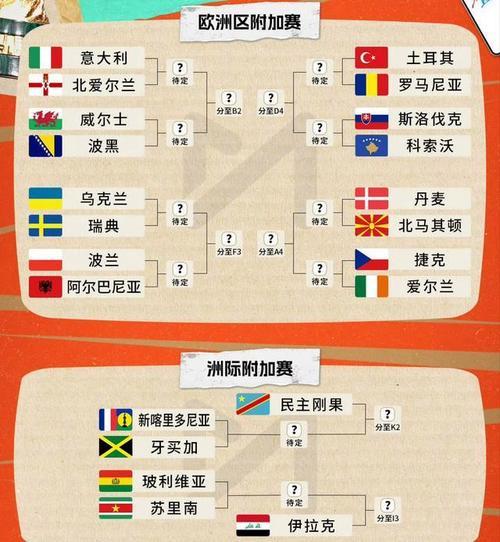 2026年世界杯48强完整名单出炉 世界杯48强各大洲晋级球队名单表