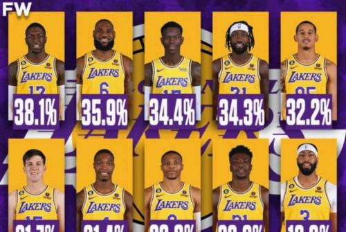 雷迪克成为第二位背靠背赛季50胜湖人主帅 已率队晋级季后赛