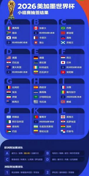 2026年世界杯小组赛程表最新版 死亡小组悬念倍增