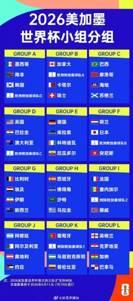 世界杯参赛球队各大洲分布 亚洲、非洲参赛球队数量均创新高