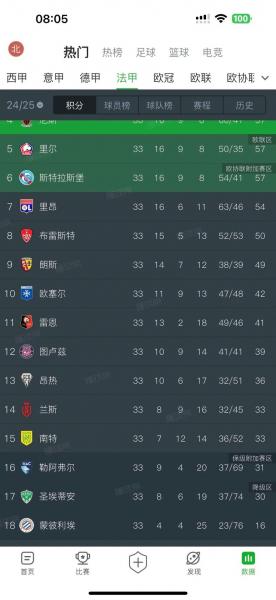 卫报评世界杯各队实力榜 法国成为头号热门