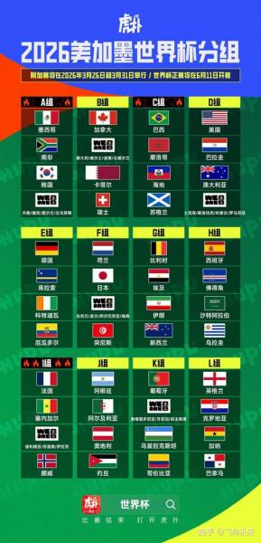 2026美加墨世界杯赛制图清晰版（小组赛+淘汰赛比赛规则）