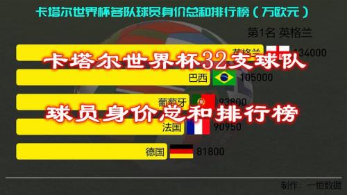 缺席本届世界杯球队身价榜 意大利身价世界第5