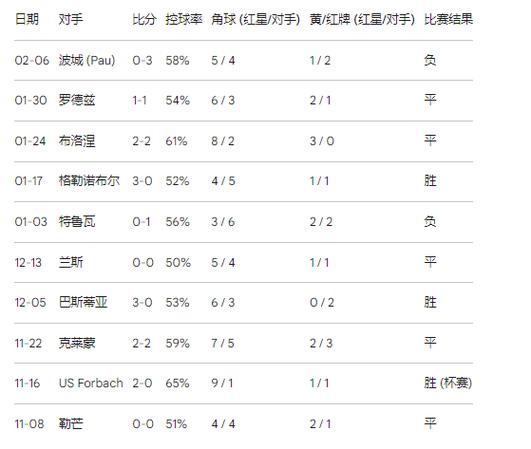 法乙圣旺红星vs拉瓦勒前瞻分析 红星有望本赛季争夺升级资格