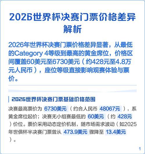 世界杯决赛门票飙升至10990美元 创下世界杯决赛票价历史新高