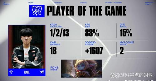 KT 2-1 GEN：Bdd阿卡丽完美发挥，KT力克GEN开赛两连胜