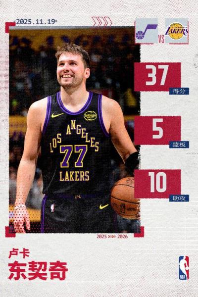 东契奇将申请破例参与奖项评选 常规赛已确定报销