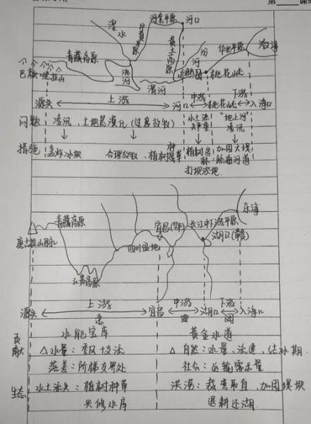 Poppy教练：阿水的回归，在下路线我们会有较明确的一些思路
