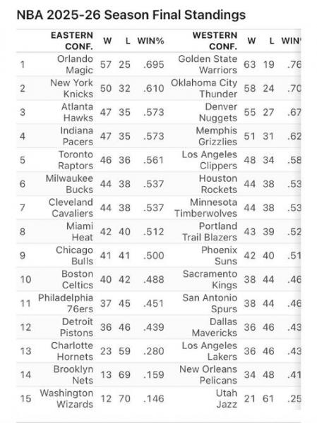 ESPN预测火箭对阵勇士胜率 客队高达58.8%