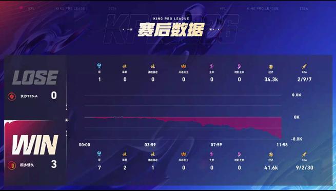 TES 2-0 AL：蔚完美节奏盘活全场，TES拿下赛季首胜