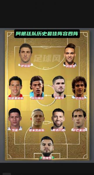 2025-2026赛季五大联赛阿根廷球员射手榜最新 劳塔罗帕尼切利并列第1