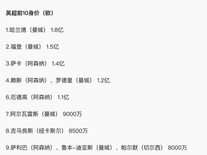 德转列非洲最贵阵容11人 总身价6.12亿欧元