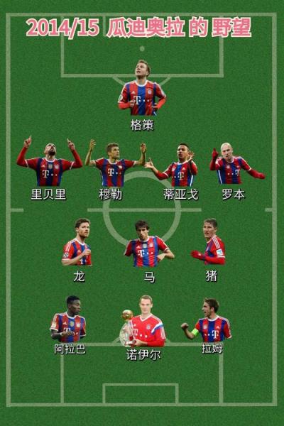 拜仁公布欧冠客战皇马名单 球队锋线主力齐出战