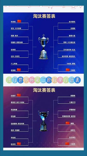 挑杯赛事日历：4月12日抽签，25日32强开赛，5月23上海决赛