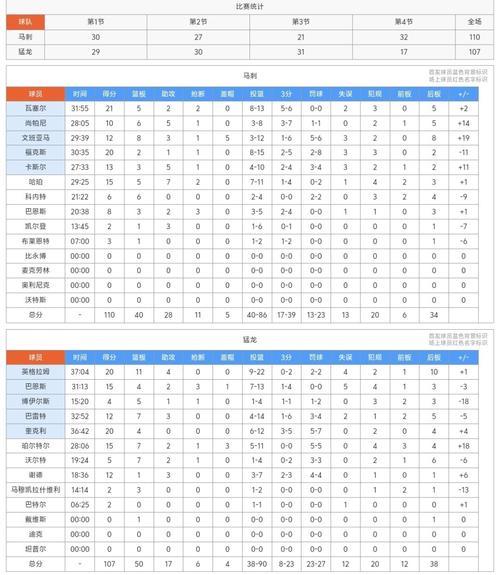 NBA官网最新战力榜排名 雷霆和马刺继续领跑