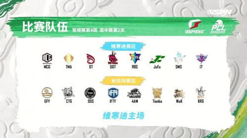 PCL春季赛B阶段D1：NM单日86分领跑，RBS79分紧随其后