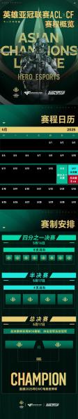 挑杯预告片出炉：总奖金池1000万元，新增祝福“重置英雄池”
