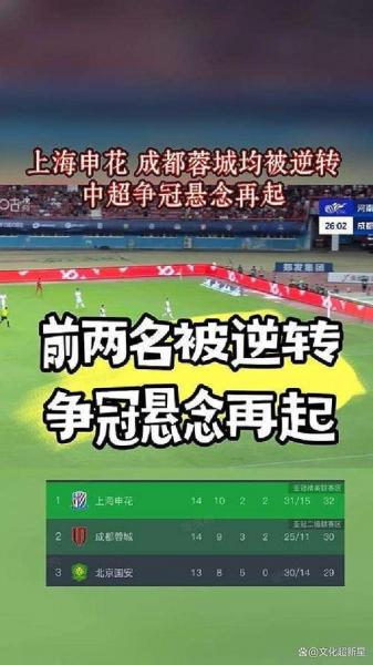 中超四轮战罢呈现颠覆性格局 中下游球队崛起