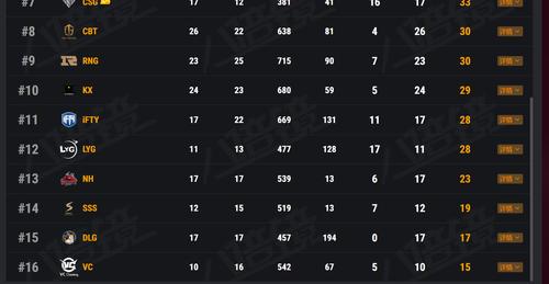 挑杯抽签信息公布：瓶子/小鹿主持，春季赛冠亚军为种子战队