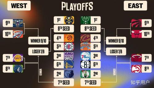 NBA季后赛附加赛赛程对阵图表 4月15日正式打响