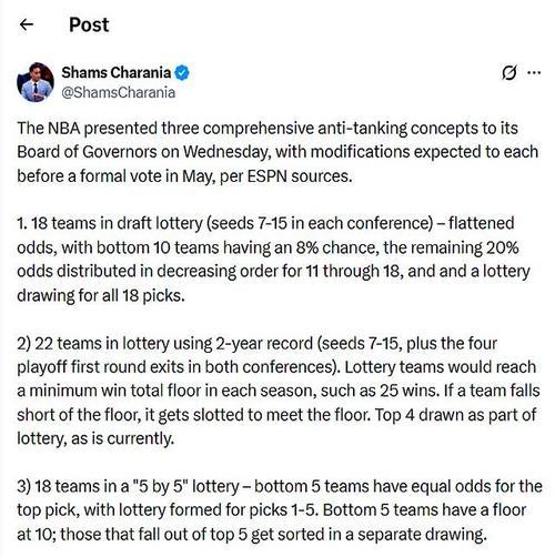 曝NBA将推进反摆烂规则改革 拟定5月28日进行投票