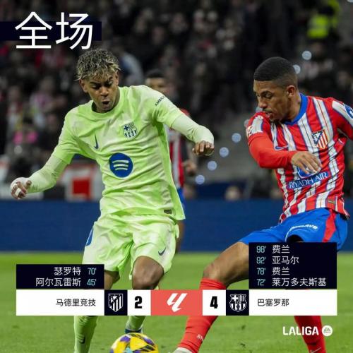 马竞打破20年诺坎普不胜纪录 2-0取胜