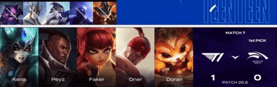 T1 1-0 DNS：Oner超神盲僧12/0强势发挥，T1首局轻取DNS