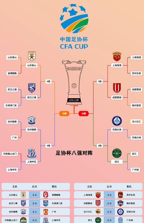 欧协联1/4决赛后续赛程 2026欧协联8强第二回合比赛安排