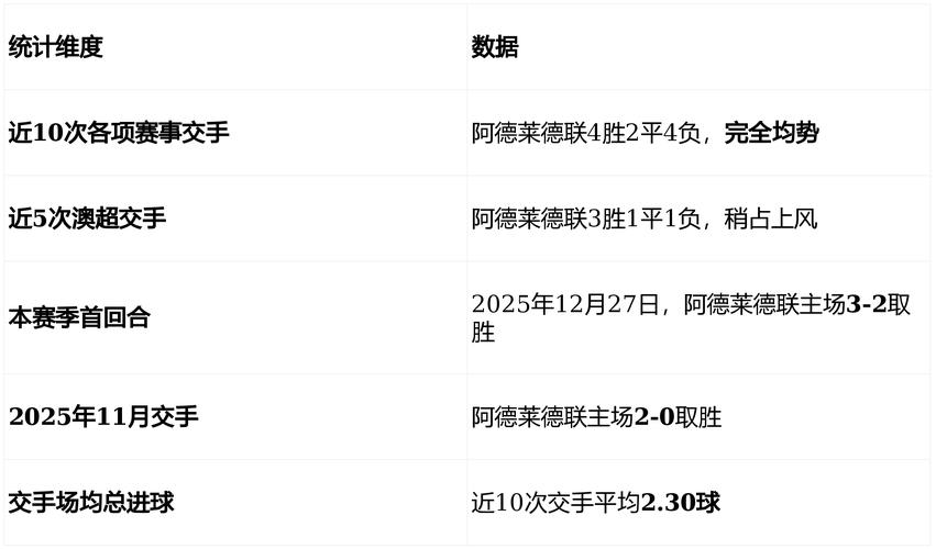 澳超西悉尼漫步者VS悉尼FC比分预测 悉尼FC略有优势