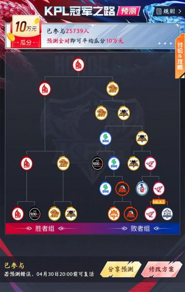 KPL发布春决关键对位：信苏烈/一笙张飞胜率80%以上